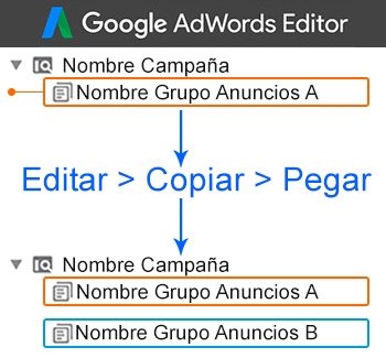 Nombrar Grupos de Anuncios A y B para el Test en el Editor de Adwords