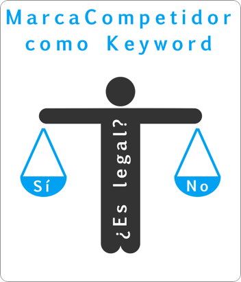 Jurisprudencia sobre el uso Marca Registrada como Palabra Clave o Keyword en Google Ads Sentencias y Jurisprudencia y resoluciones judíciales en demandas Marca Competidor como Keyword en Google Ads