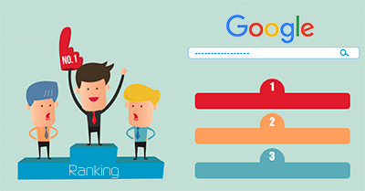 Explicación como calcula Google la posición de los anuncios
