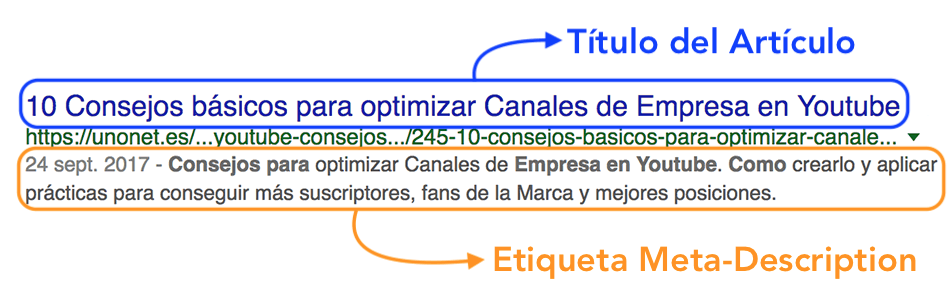 Como se ve el título y la descripción o metadescription de un artículo de nuestra web en una búsqueda de Google Muestra de vista de título y descripción en búsquedas de Google