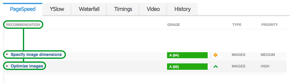 Recomendaciones de optimizaciones de tamaño y peso en imágenes en Page Speed para mejorar velocidad de carga Recomendaciones de optimizaciones de imágenes por GTMetrix