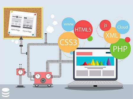 Diseño y Desarrollo de Sitios Web multidispositivo con diseño optimizado para móviles Diseño y Desarrollo de Sitios Web multidispositivo con diseño optimizado para móviles