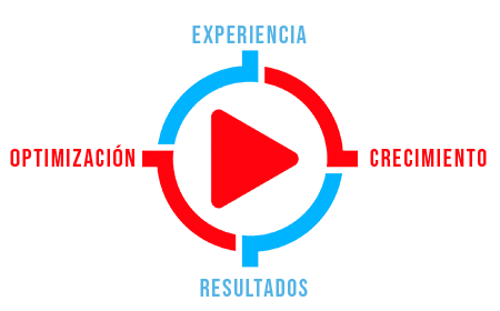 expertos de youtube